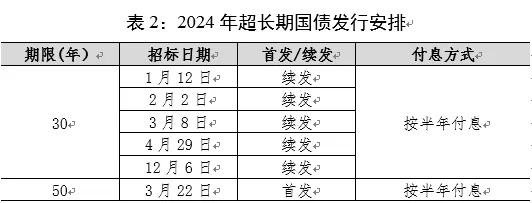 长期国债的涵义与特点解析