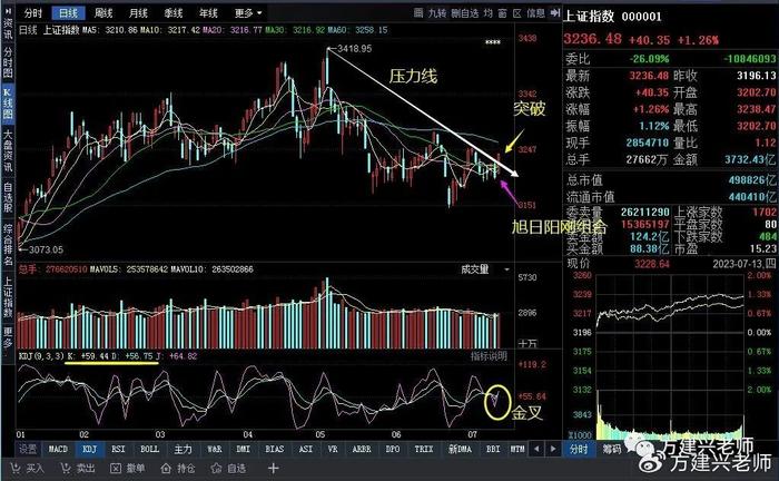 深成指数与上证指数差异解析，背后的原因与影响因素探讨