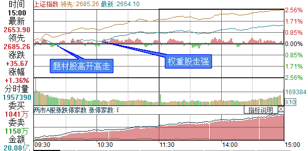 深证成指成交额计算详解解析