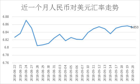 最近六个月汇率走势深度解析及观察报告