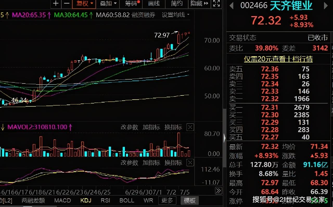 天齐锂业股票行情全面解析