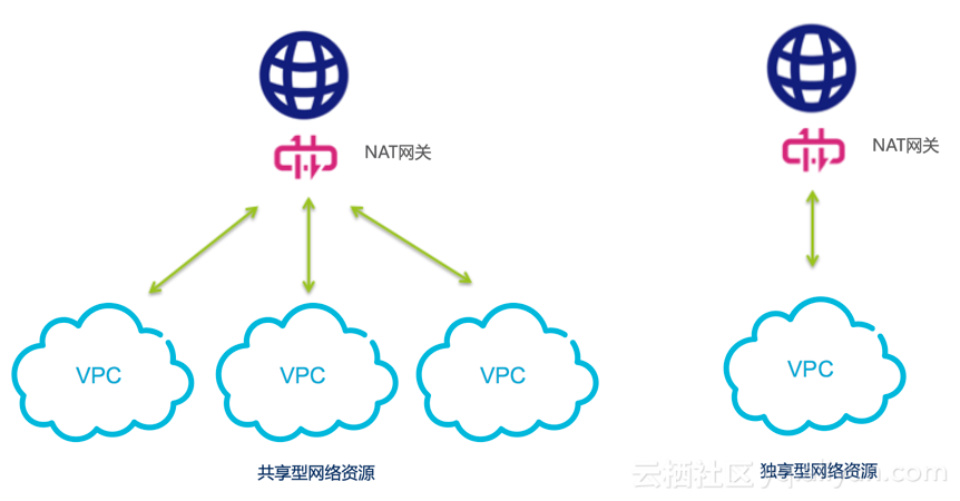 腾讯云服务器公网IP与内网IP详解，概念、理解及实际应用