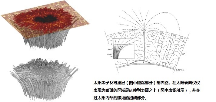 揭秘日珥，太阳大气层中的奥秘探索