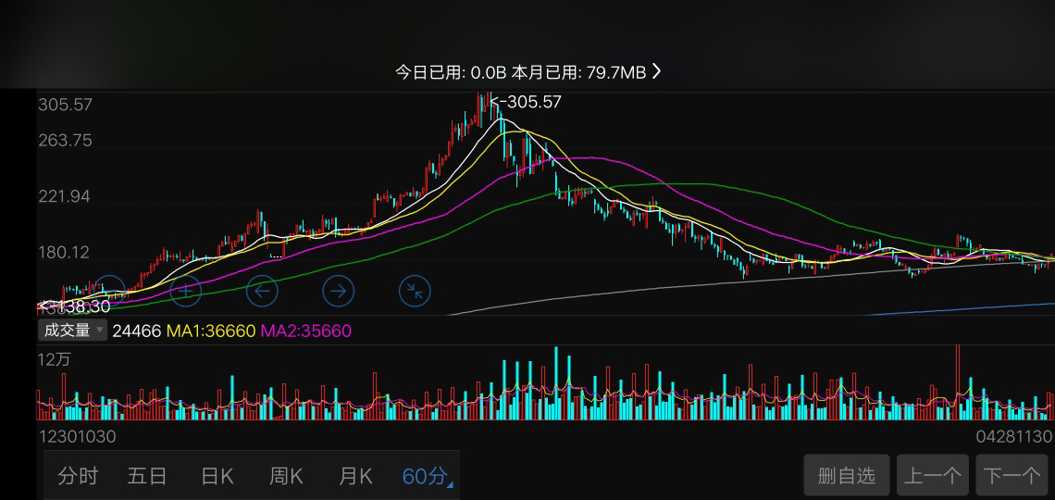 中兴通讯股票的投资价值深度解析