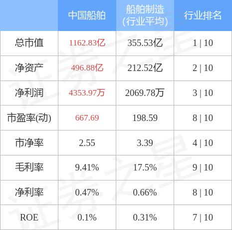 中国船舶（股票代码600150）深度解析及股票行情探讨