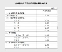 存款利率计算方法详解解析