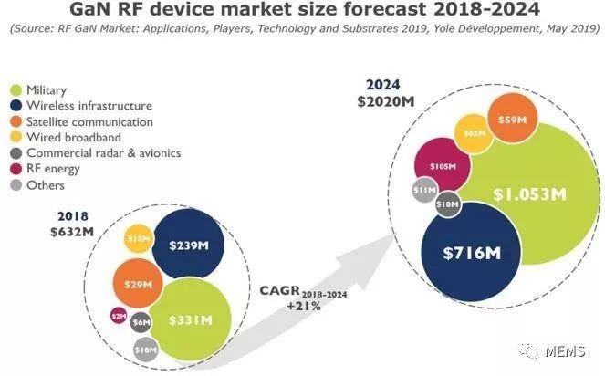 揭秘半导体巨头重组背后的商机与挑战，2024年展望