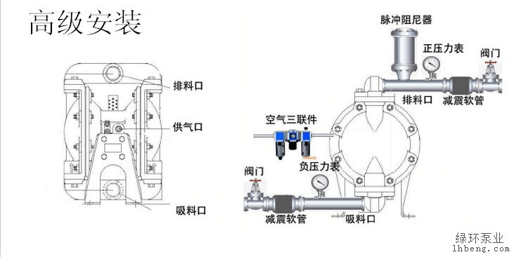 隔膜泵阻尼器安装详解指南