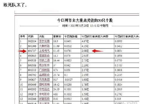 上海电气股价高峰背后的故事