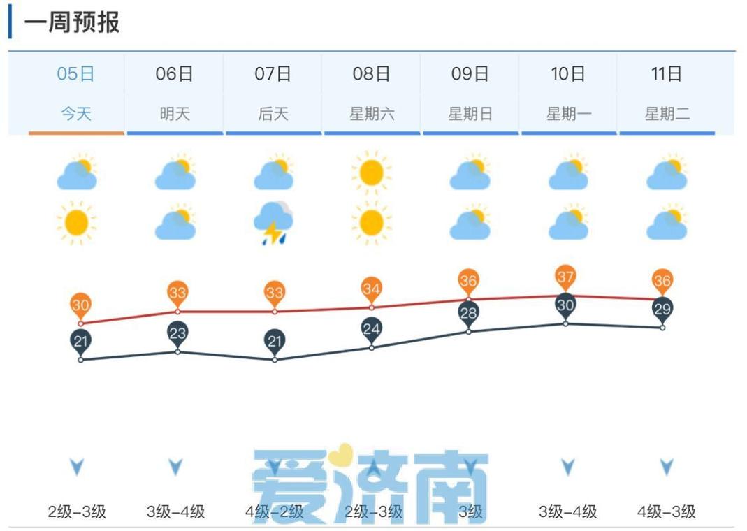 山东济南天气预测及气象报告