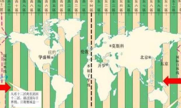 斯洛文尼亚与北京时差解析