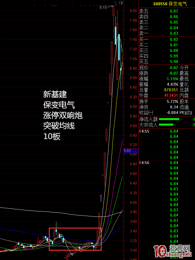 涨停双响炮背后的市场动向与操作策略探讨