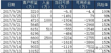 期货大师命运解析，八字洞悉成功密码