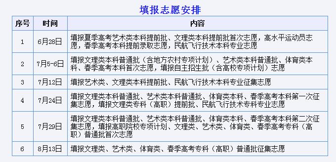 高考提前批招生深度解析与理解指南