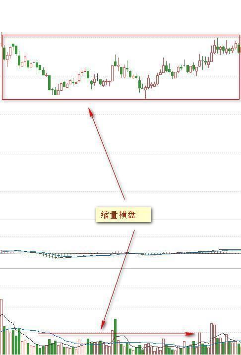 股市两大挑战，吸筹与洗盘，哪个考验更严重？