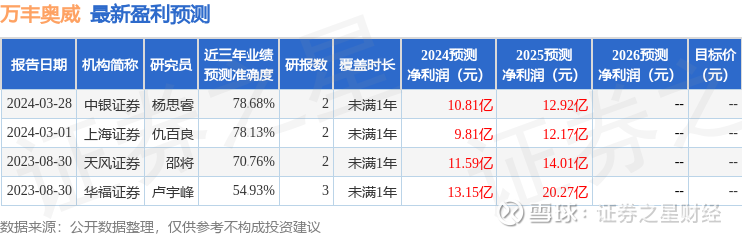 万丰奥威即将迎来利好，成为内外行业瞩目焦点