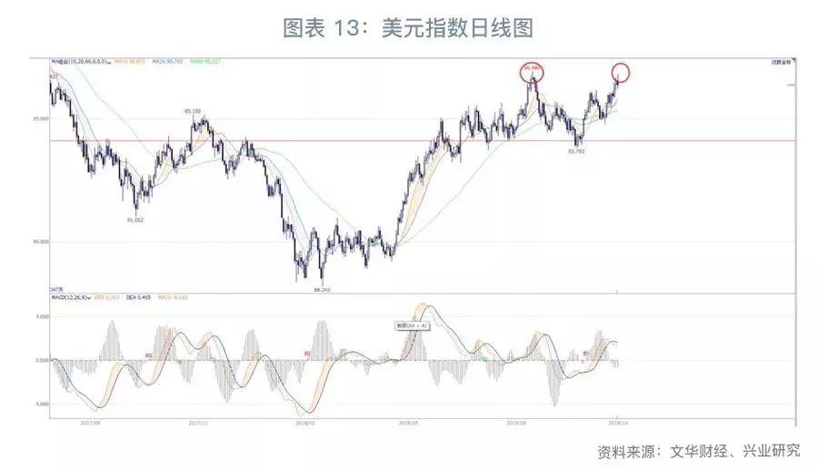 铜价波动曲线及其影响因素解析