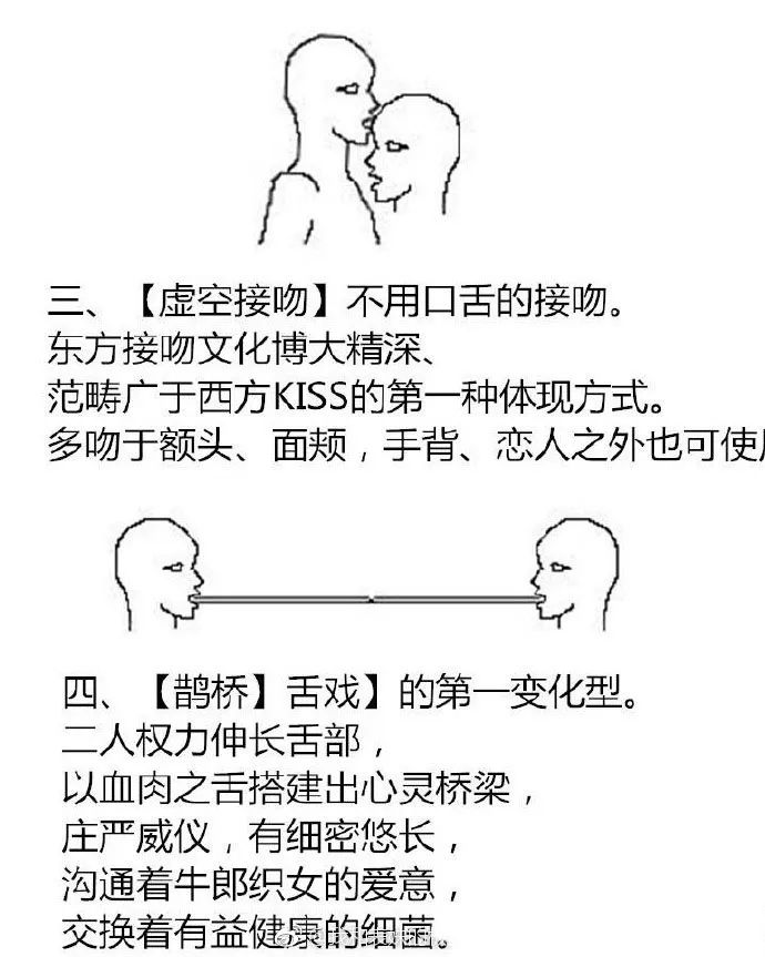 舌吻教程，探索亲密交流的深层次艺术之道