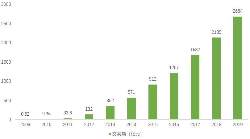 双十一成交量数据揭秘，消费狂欢背后的趋势洞察