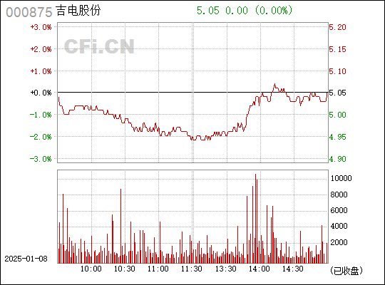 吉电股份引领能源转型，塑造可持续发展新篇章