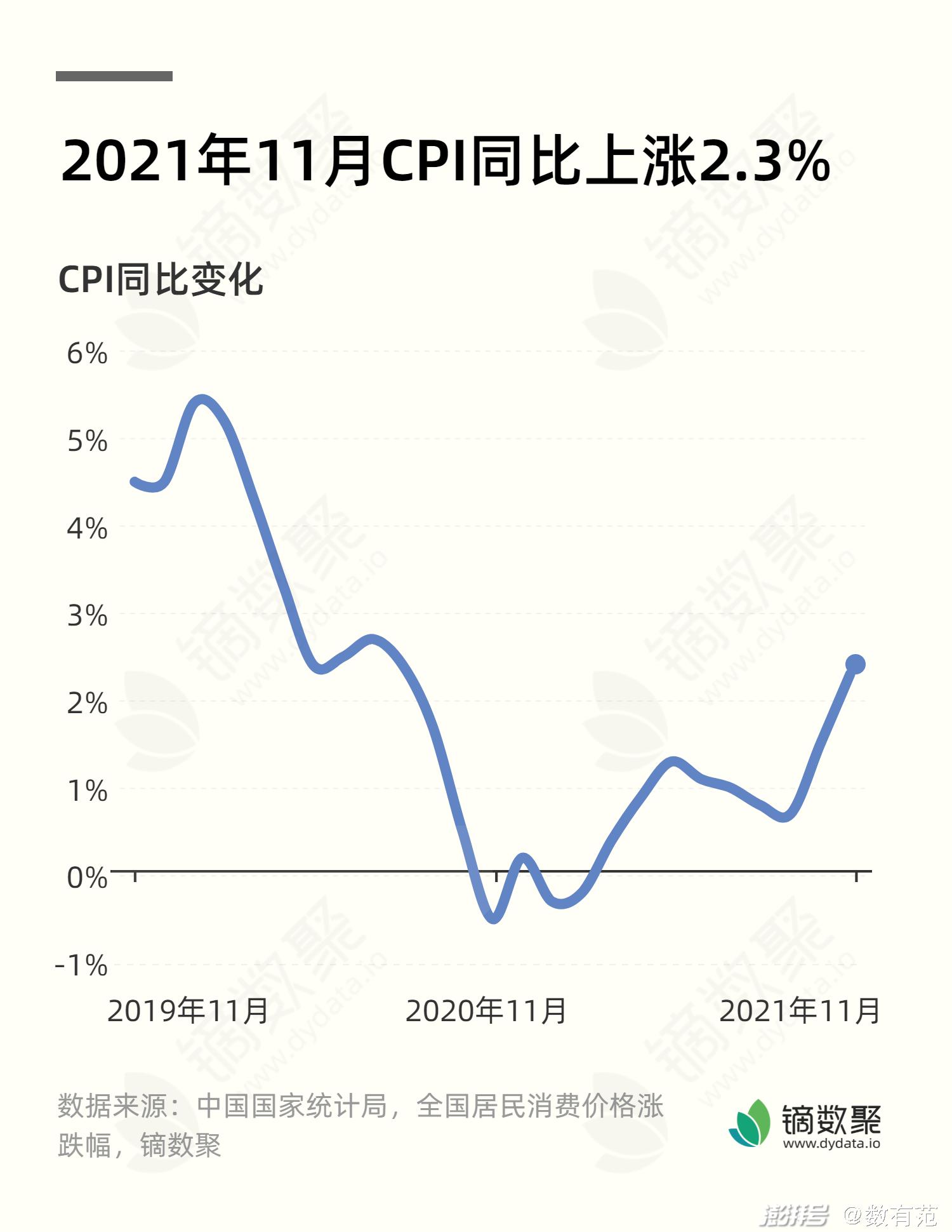 CPI同比消费价格指数计算方法详解及解析