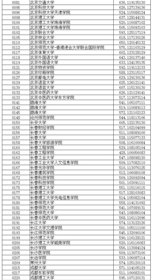 文科生提前录取学校深度解读与选择策略指南