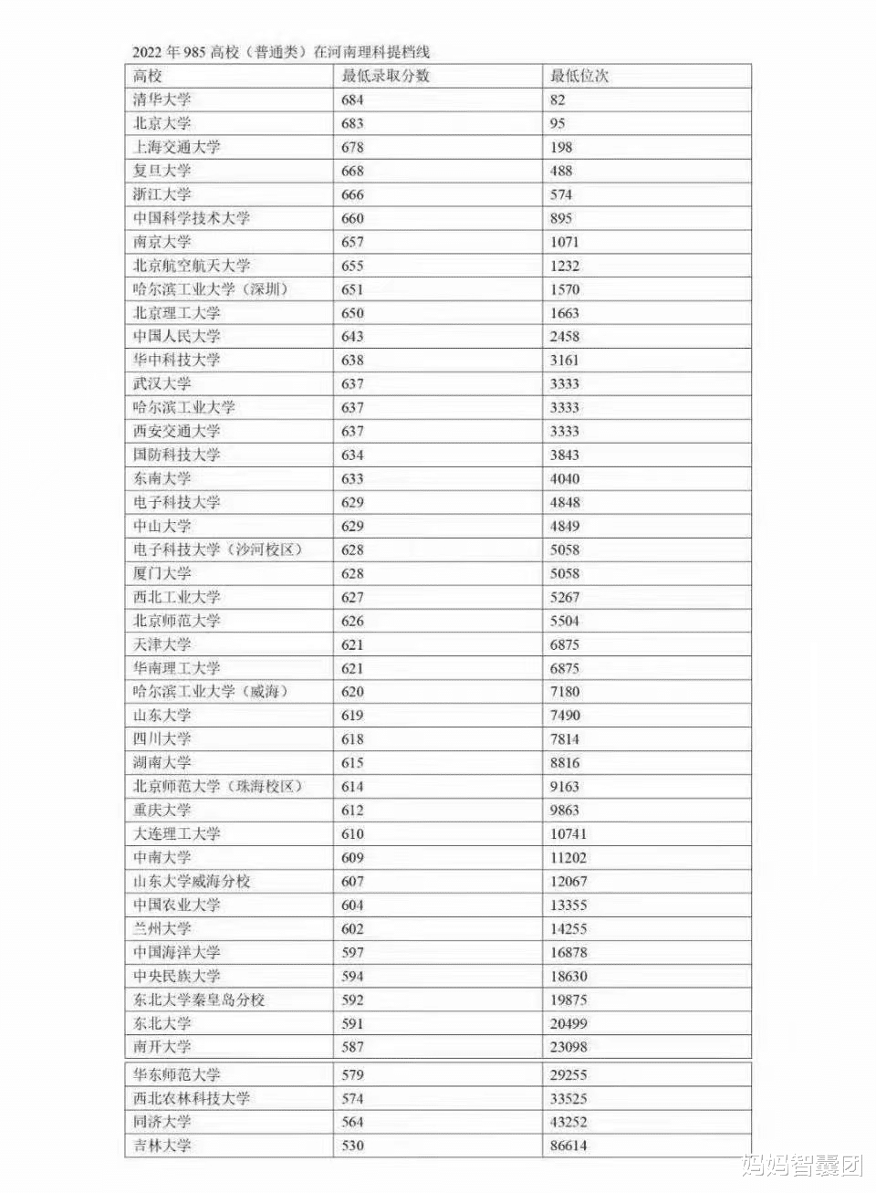 探讨高考分数与同济大学录取线的关联性分析