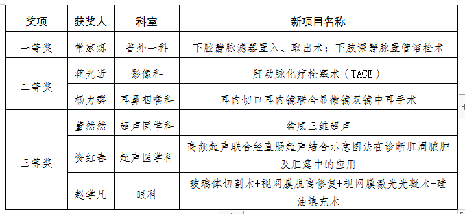 庆祝医师节——致敬医者仁心，共筑健康梦想之路