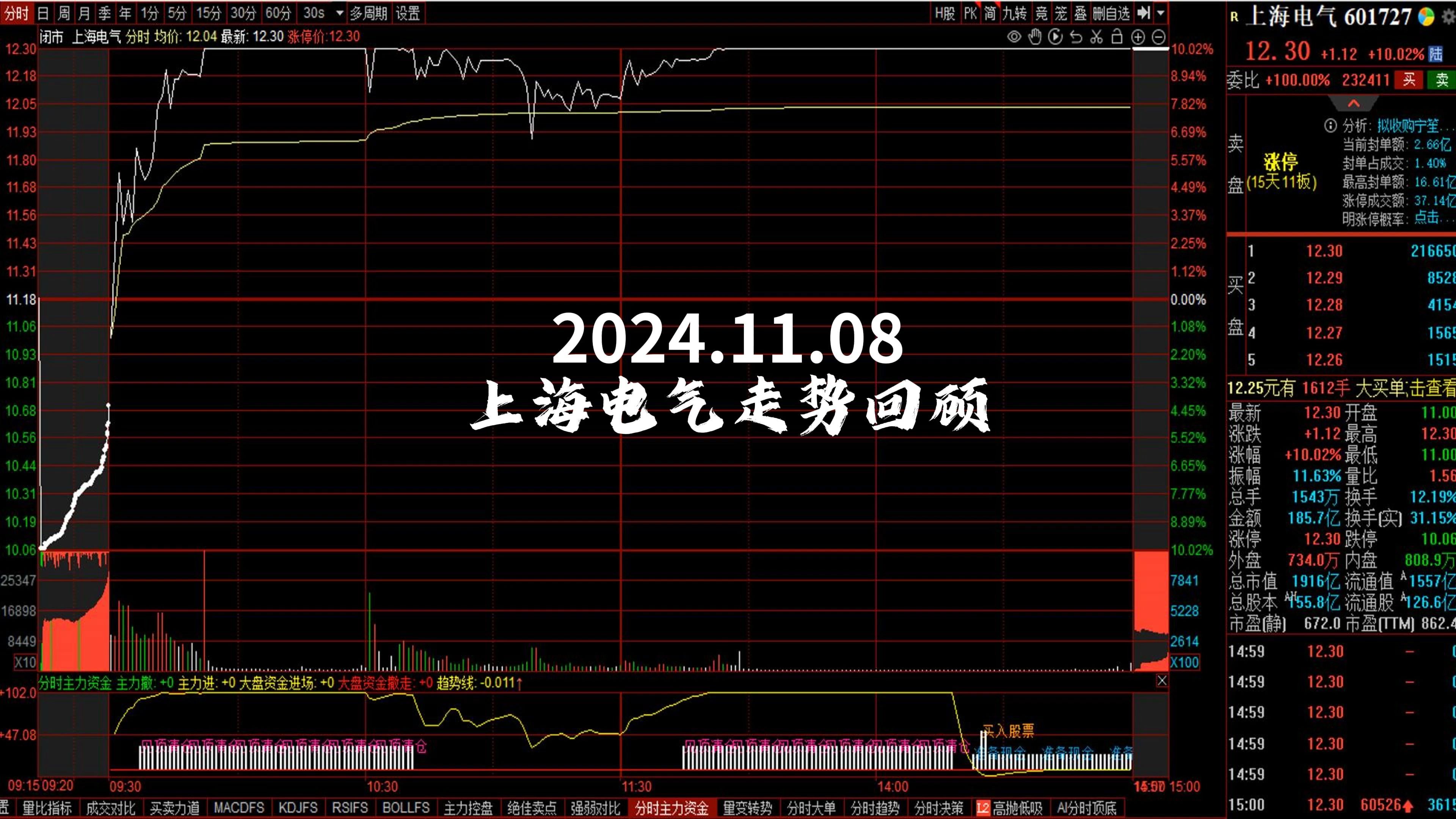 上海电气股票目标价解析与预测