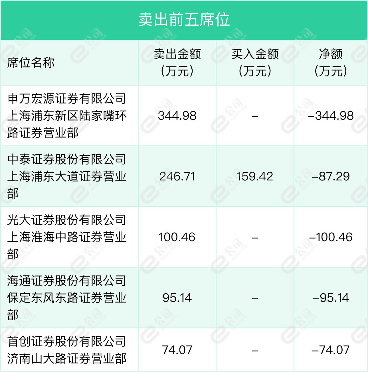 社区服务 第49页