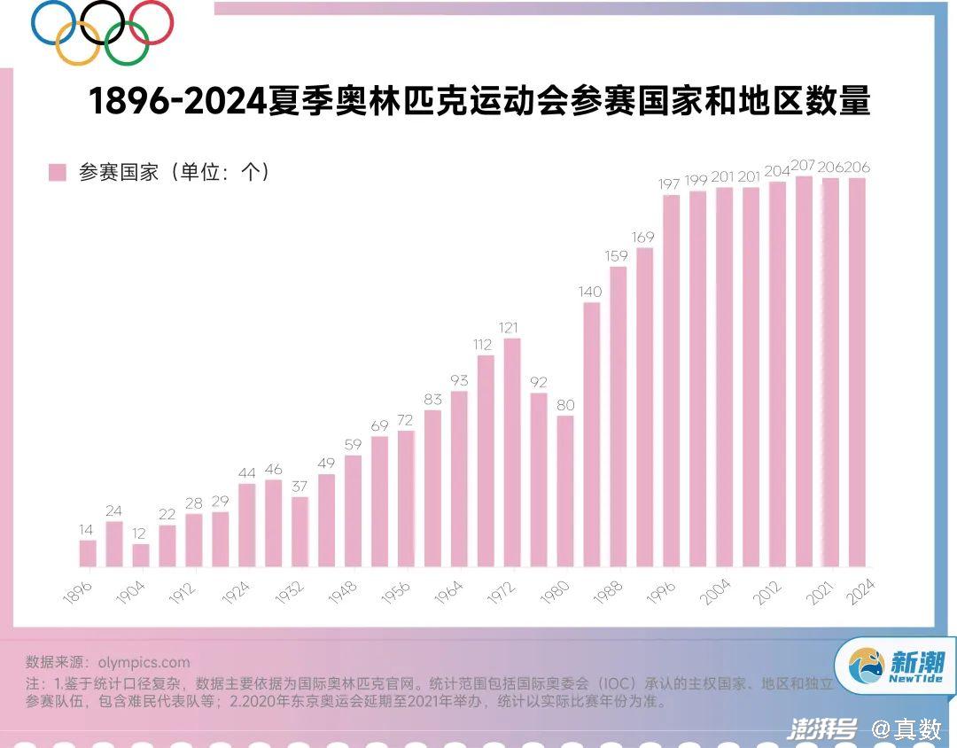 巴黎奥运会数据揭秘，数字背后的力量展现