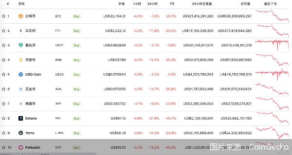 比特币市值排名背后的数字货币世界权力格局探究