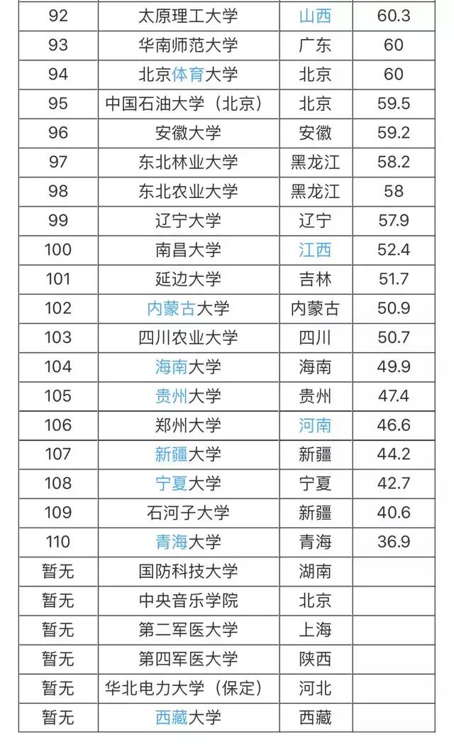 全国大学排名一览表深度解读与解析