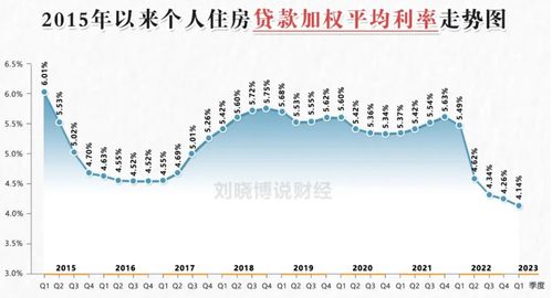 存量房贷利率走势分析，市场趋势、政策因素与经济环境综合考量下的利率变动展望