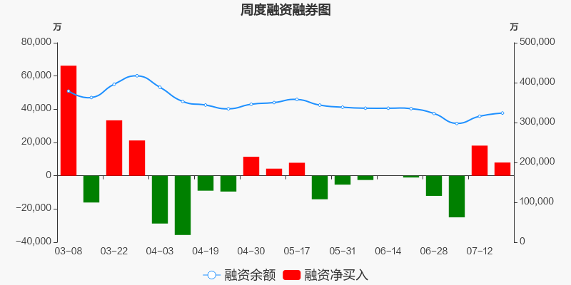 浪潮信息融资余额达48.31亿，深度分析与未来展望