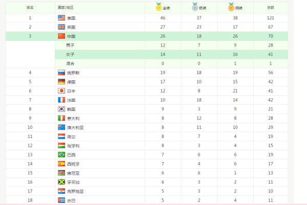 奥运金牌个人排行榜，荣耀与梦想的见证历程