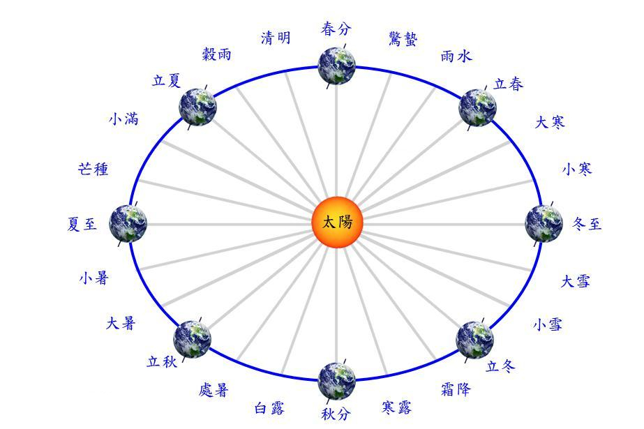 冬至太阳直射点位置与地理现象及其对自然环境的影响分析