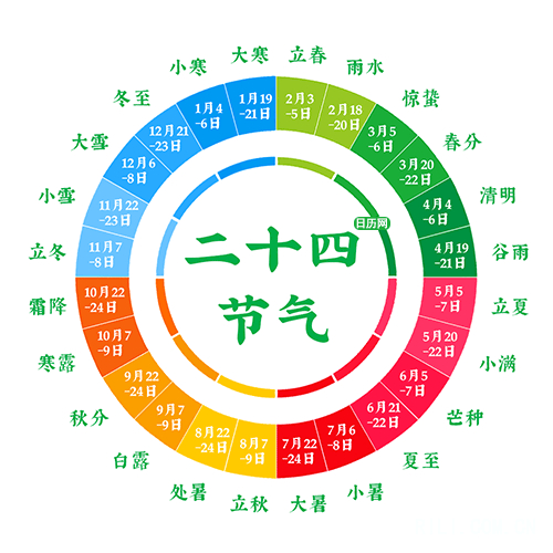 二十四节气与2024年日历，文化与时间的交融智慧