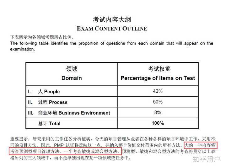 PMP证书价值探讨，实际作用与意义分析