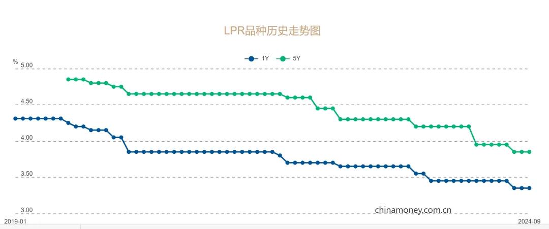 LPR 3.85下的实际贷款利率深度解析与洞察