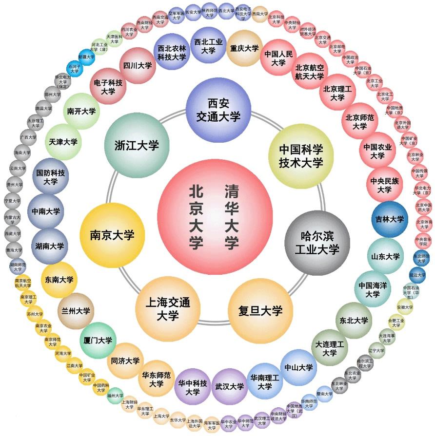 探寻顶尖学府风采，大学排名前百强榜单揭晓