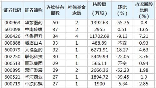 转融券股票一览表与市场影响分析