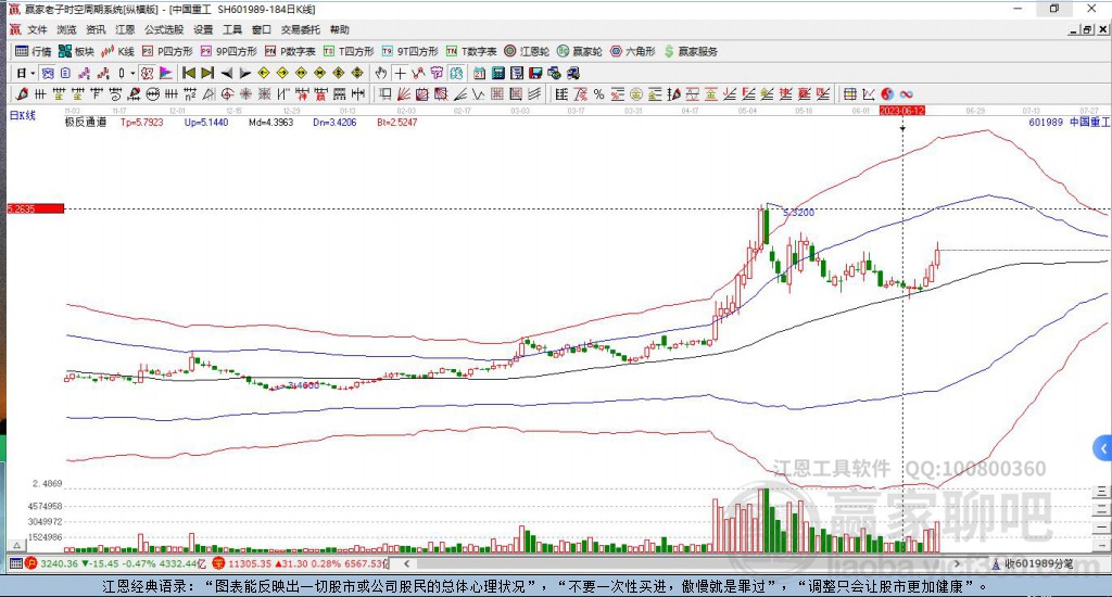 中国重工股票股吧，探索与机遇的交汇点