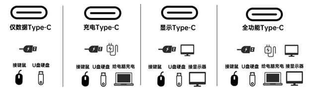 Typec的中文念法及解析简介