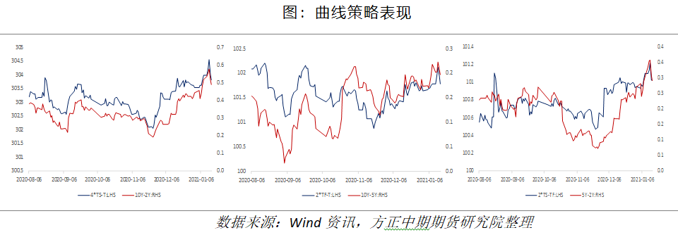 国债期货走势深度解析