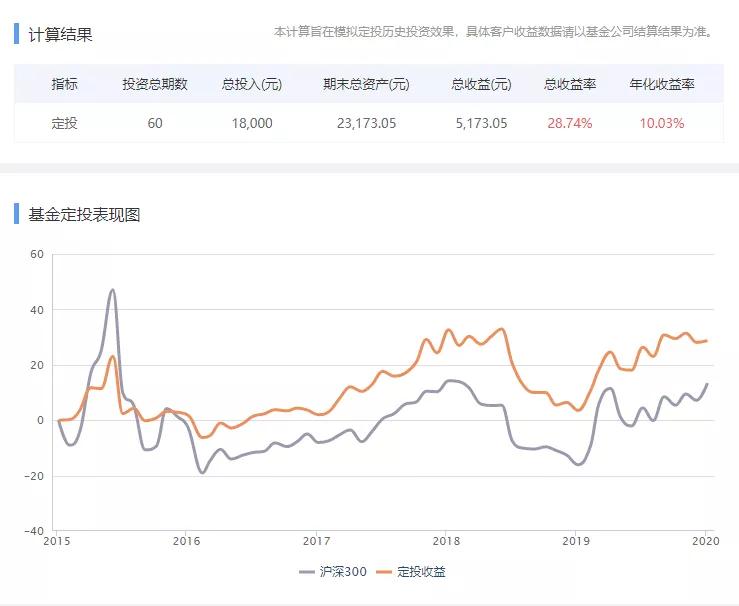 存款计算器与利息计算器，优化财务规划的关键工具