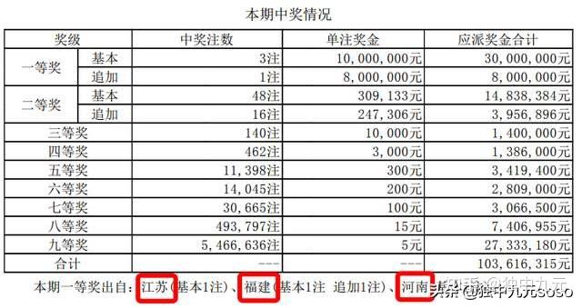 大乐透开奖号码结果查询表，揭秘彩票世界的神秘之门