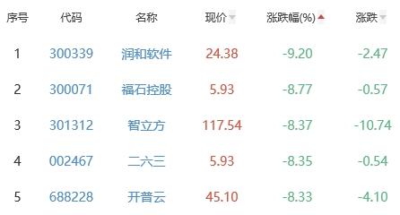 川大智胜股票行情全面解析