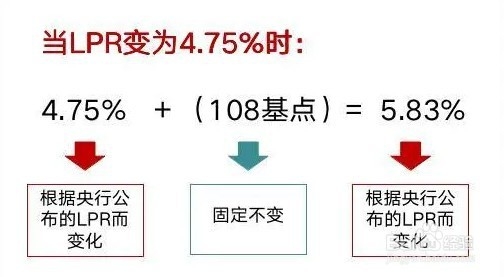 LPR计算违约金实例详解