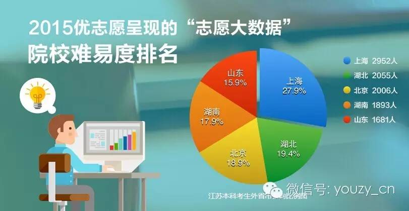 优志愿存在哪些问题？深度剖析其潜在不足与不推荐理由。